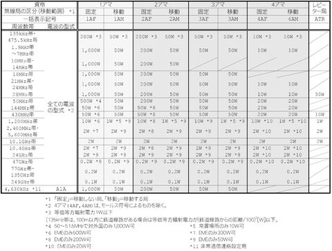 【図表】一括指定コード案_m（訂正）.png