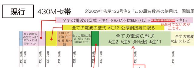 法的に正しい？アマチュアバンドプラン現行・改定案比較版_追加訂正箇所_20230117.png